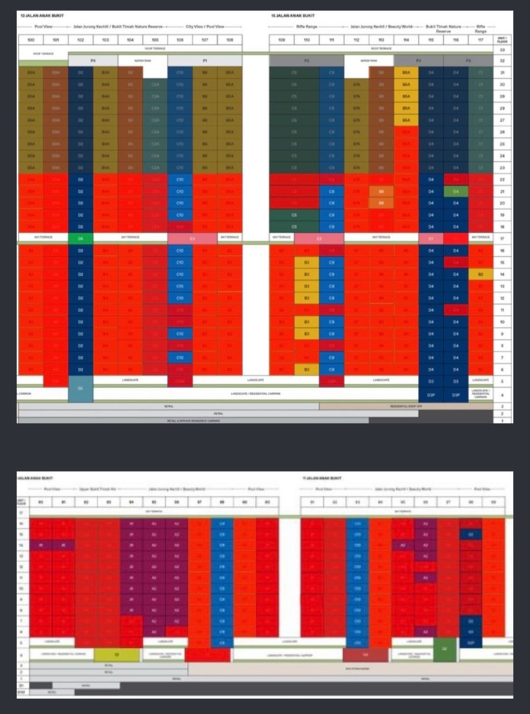 Diagram of units sold - EDGEPROP SINGAPORE 