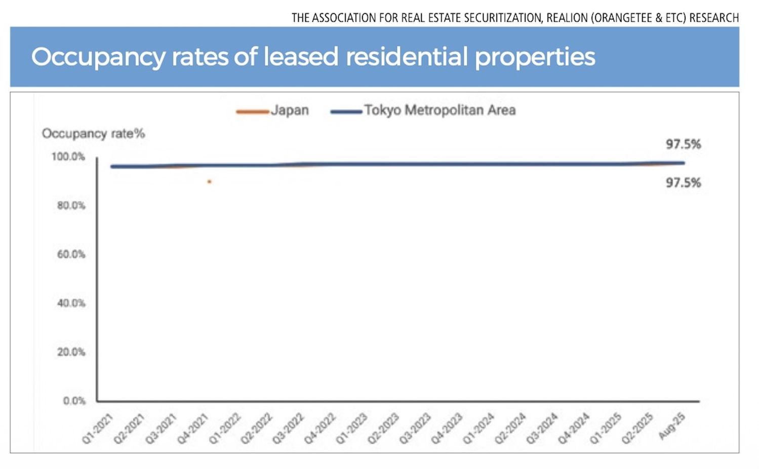 Why Japanese real estate will continue to captivate Singaporeans -  Singapore Property News