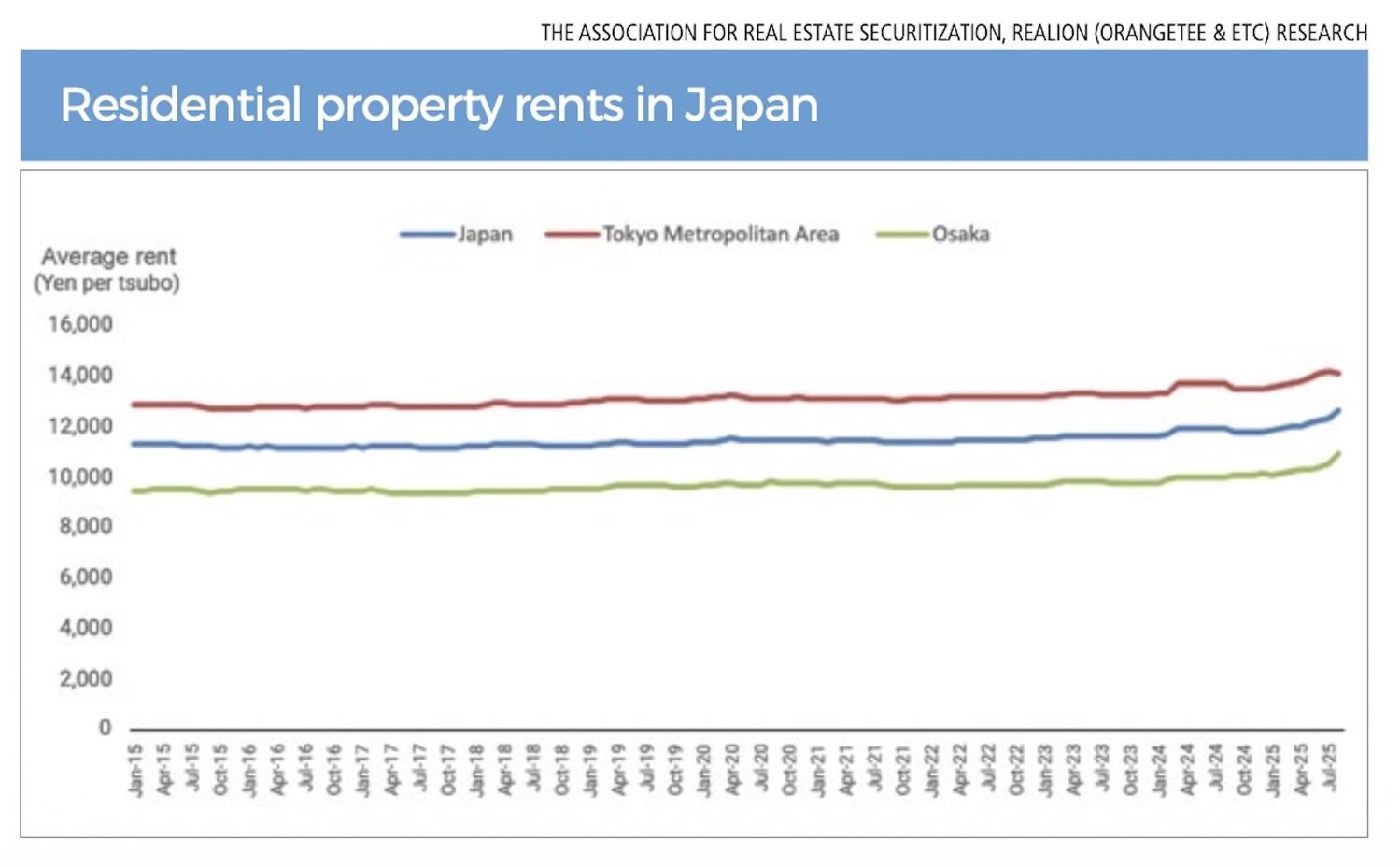 Why Japanese real estate will continue to captivate Singaporeans - Singapore  Property News