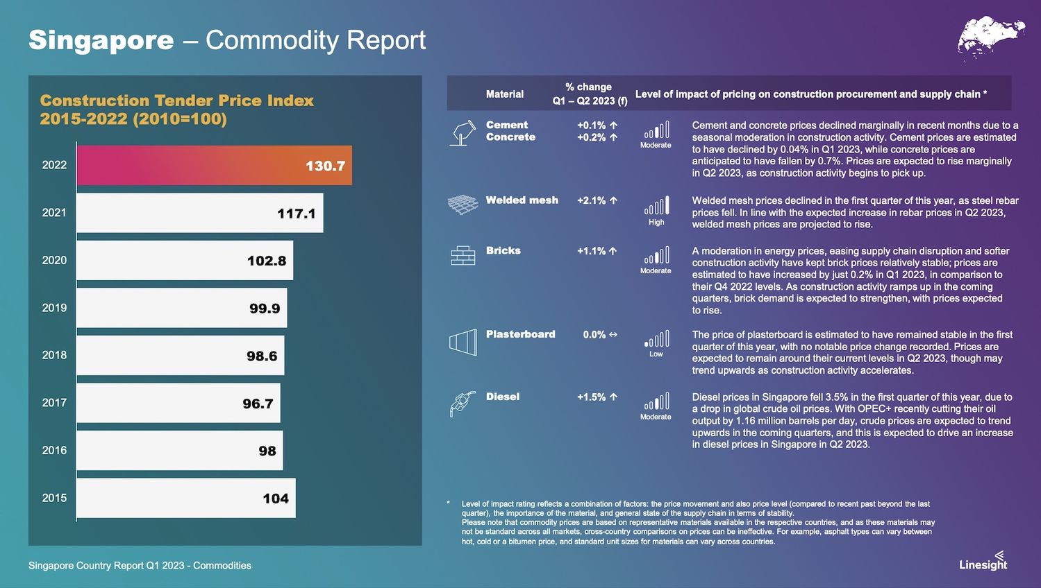 COMMODITY REPORT - EDGEPROP SINGAPORE