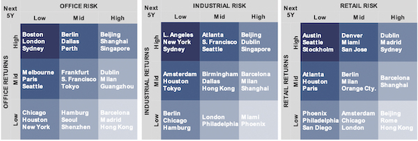 Source: BLACKROCK REAL ASSETS