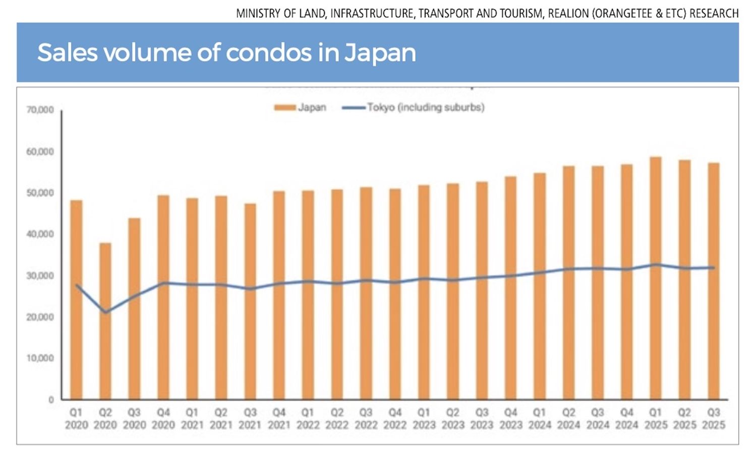 Why Japanese real estate will continue to captivate Singaporeans -  Singapore Property News