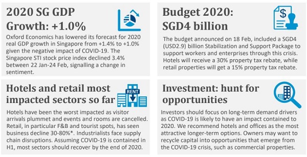 Colliers research maintains forecasts for the various property sectors. Infographic: Colliers International 