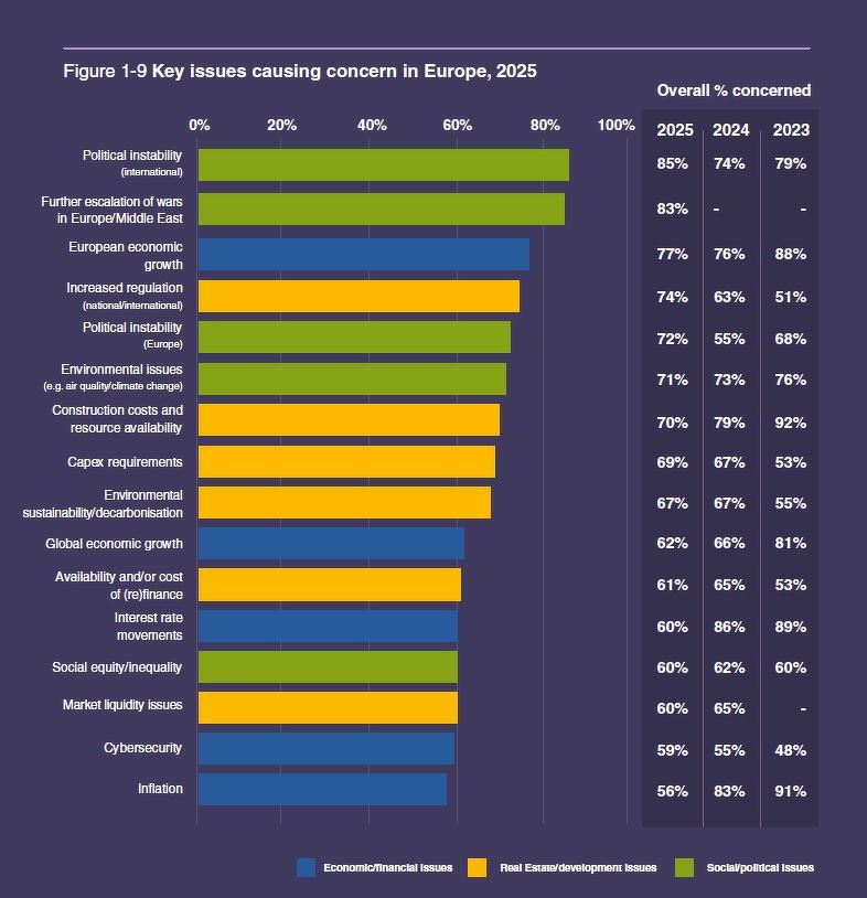 Low yields and liquidity issues among top concerns for Apac investors ...