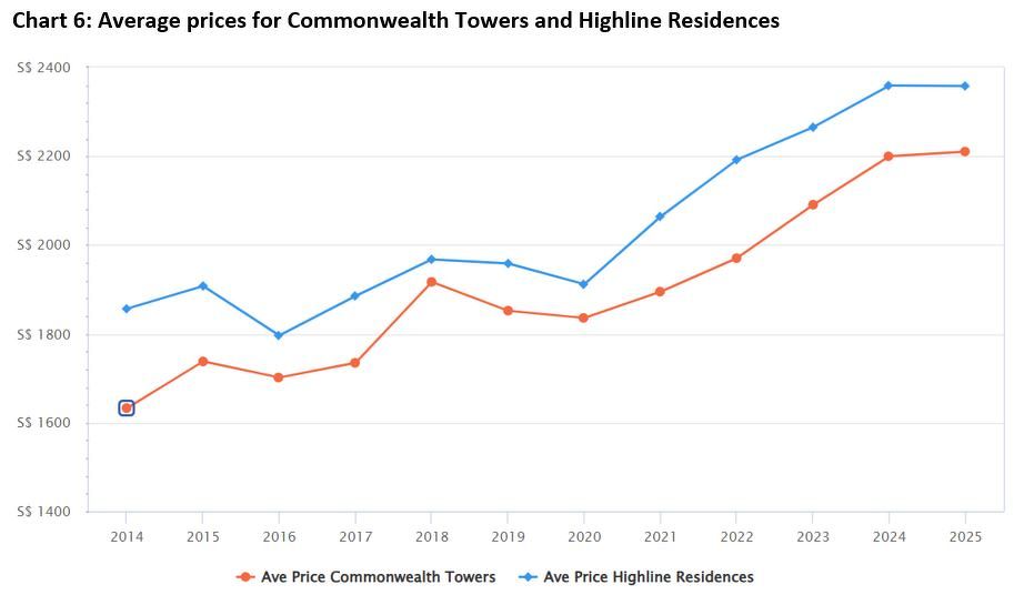 10 Years Later: Price growth of condos launched in 2014 - Singapore ...