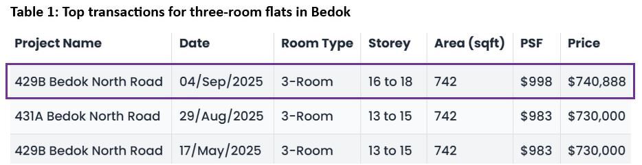 8c3454-Bedok-3room-Table1.JPG