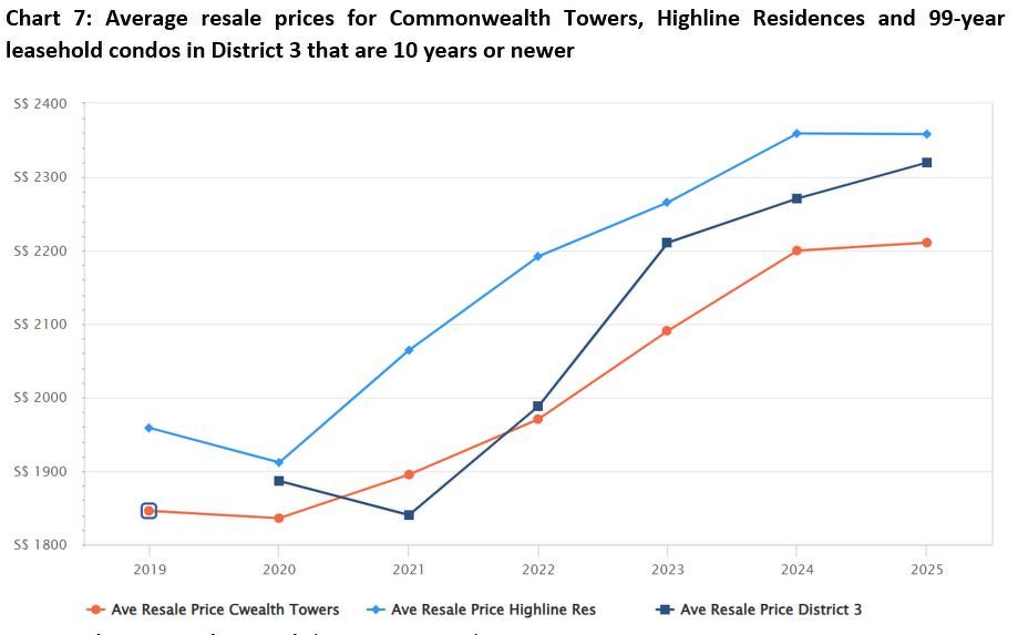 10 Years Later: Price growth of condos launched in 2014 - Singapore ...