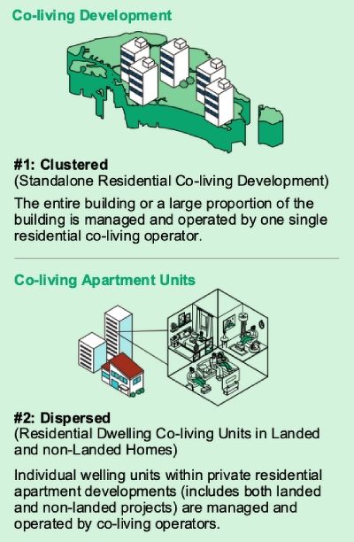 Different co-living types in Singapore