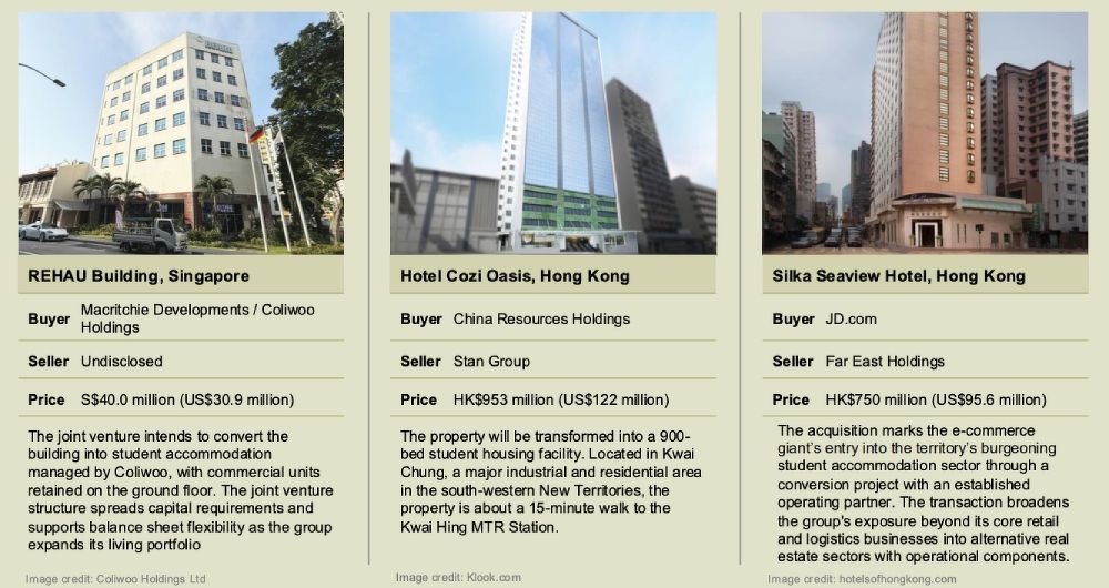 A table of adaptive reuse projects at REHAU Building, Singapore; Hotel Cozi Oasis, Hong Kong; Silka Seaview Hotel, Hong Kong