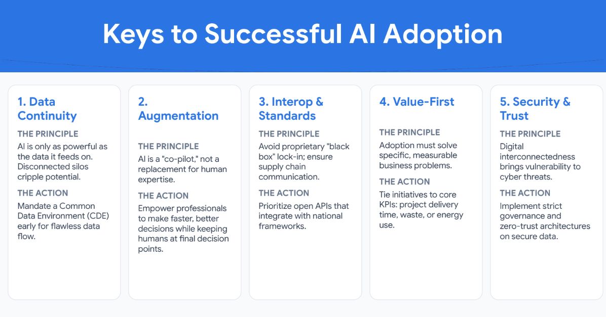 A slide by Google Deepmind for the BuildSG Lead Summit 2026