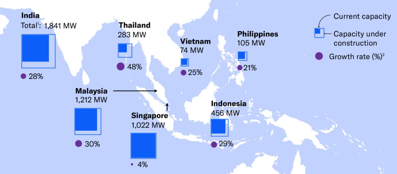 A map showing data centre capacities and growth rates in South and Southeast Asia, including India, Malaysia, Singapore