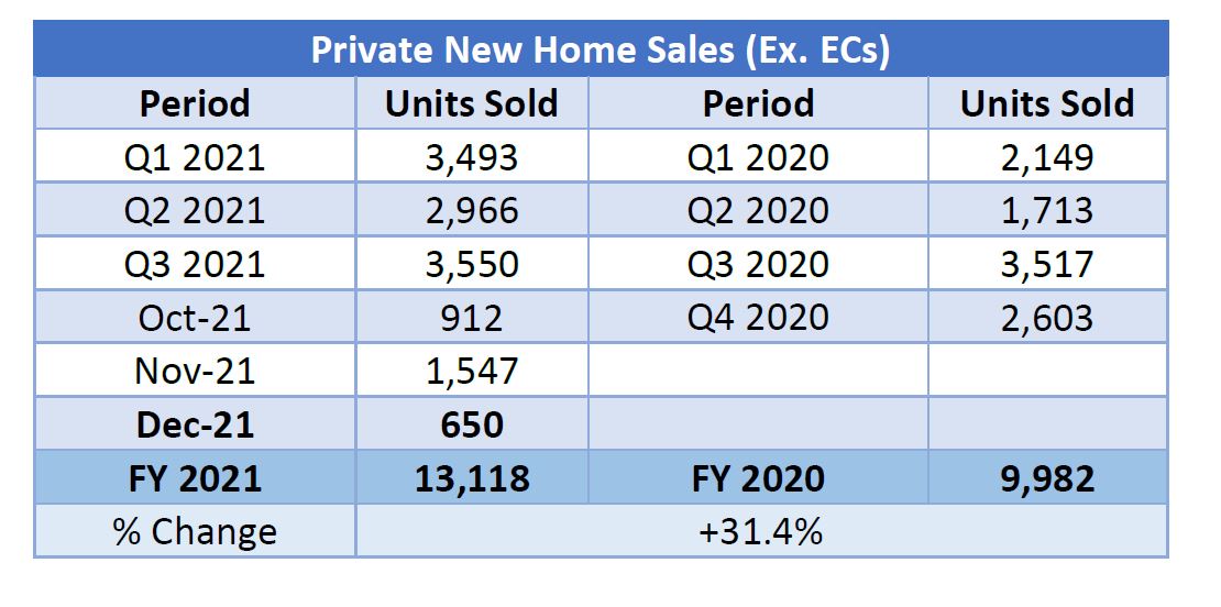 new home sales - EDGEPROP SINGAPORE