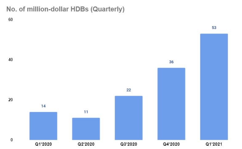 HDBs - EDGEPROP SINGAPORE