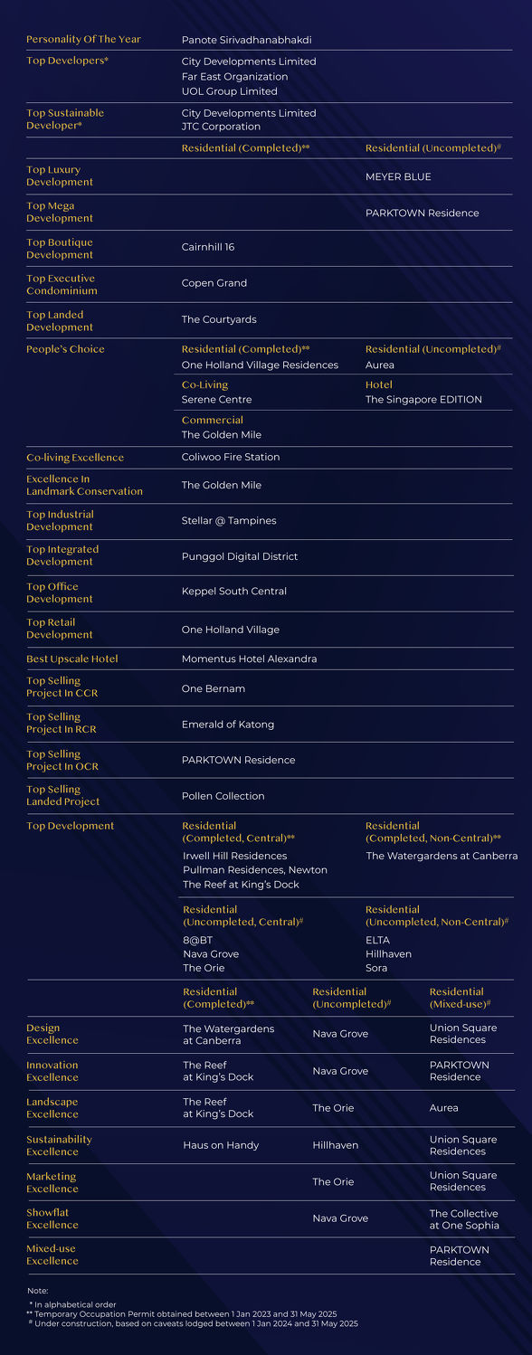 EPEA 2025 Winners