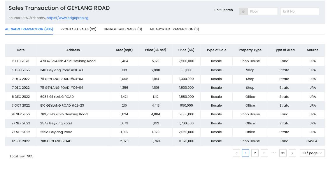 sales transactions - EDGEPROP SINGAPORE 