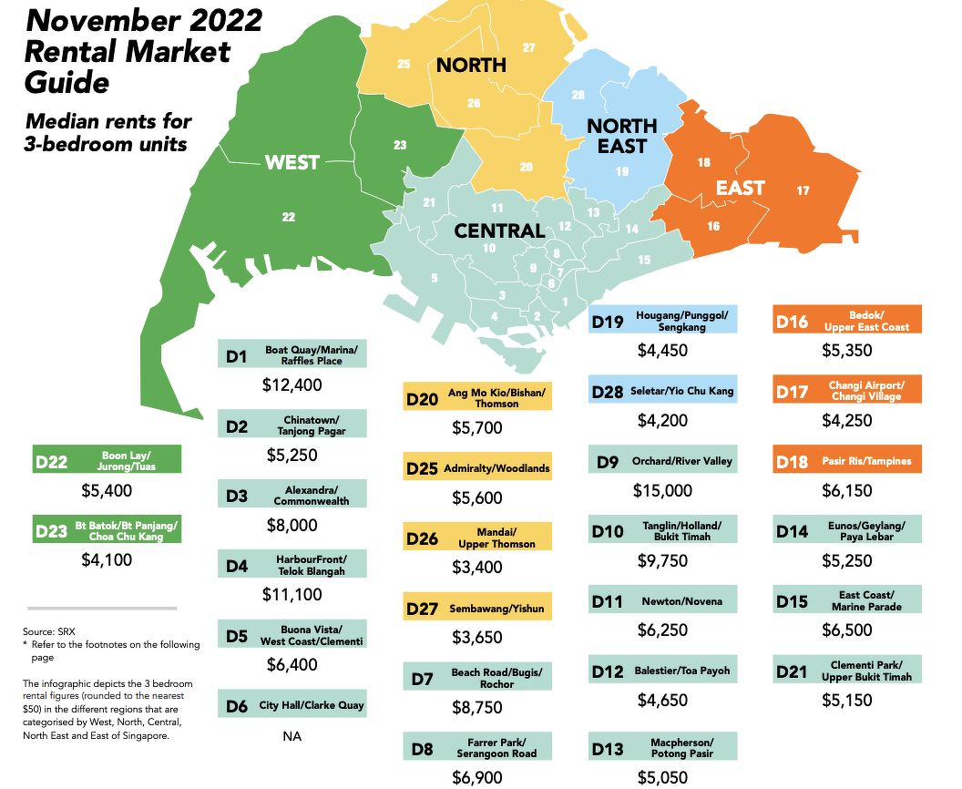 November 2022 Rental Market Guide - EDGEPROP SINGAPORE 