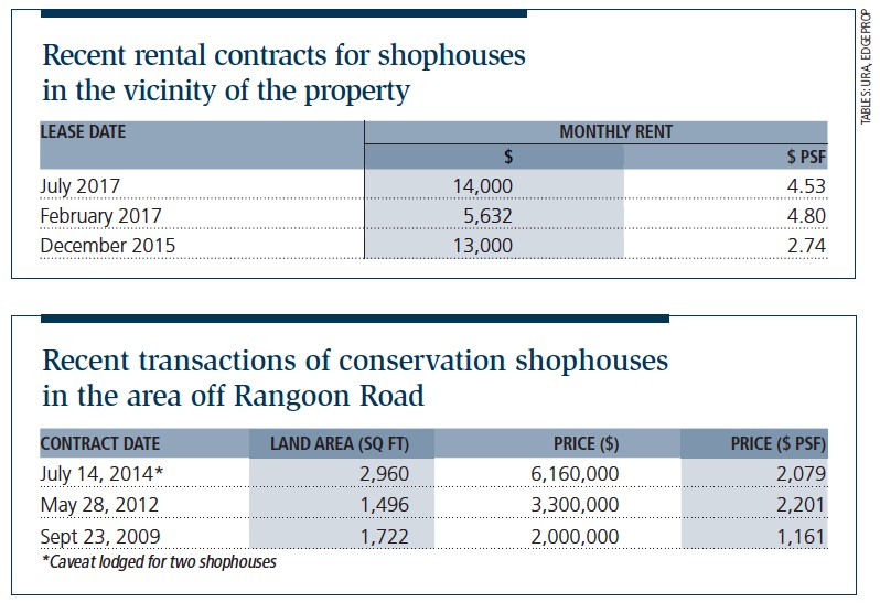 Recent transactions in the vicinity of the shophouse