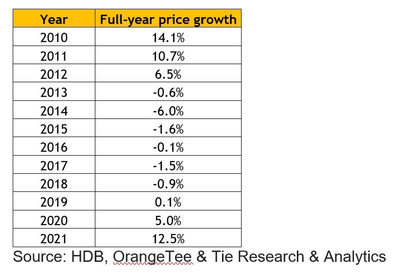 hdb - EDGEPROP SINGAPORE